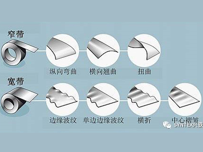 如何將鋼板或鋁板做的真正平整？